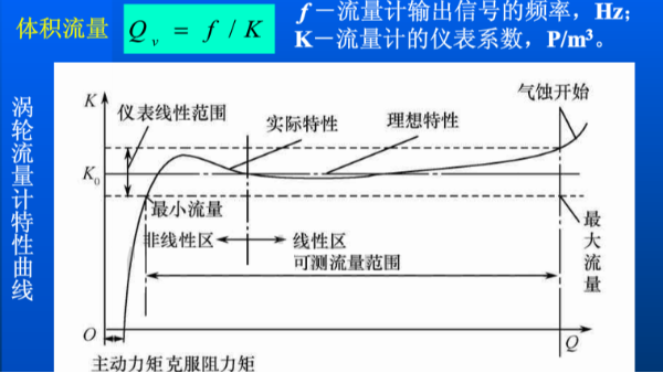 渦輪流（liú）量（liàng）計（jì）的流量怎麽計算？