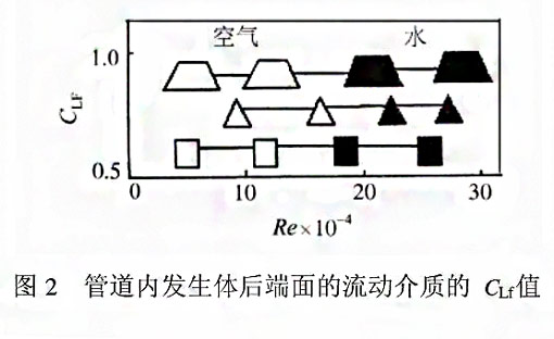 漩渦式（shì）氣體質量流量計測量原理2