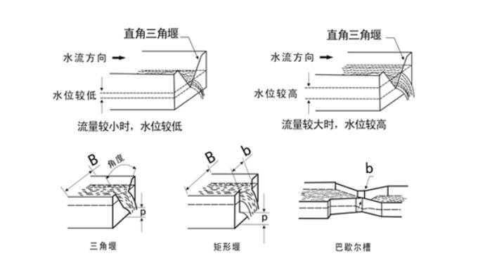 巴（bā）歇爾（ěr）槽（cáo）圖片