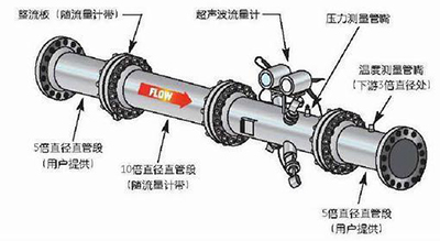 超（chāo）聲波（bō）流量計安（ān）裝方式