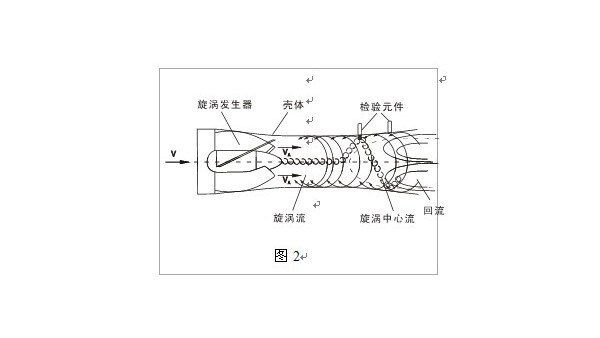 智能（néng）旋進旋渦流量計工作原理圖文解析